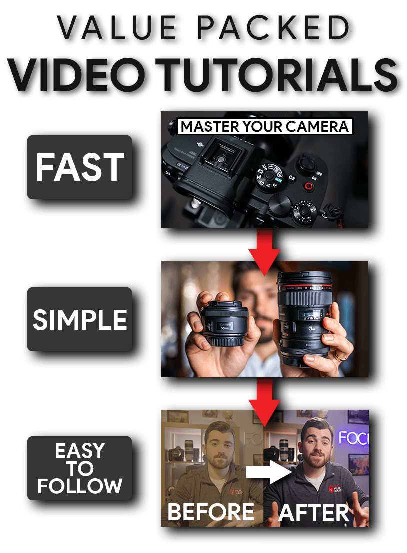 What is included?